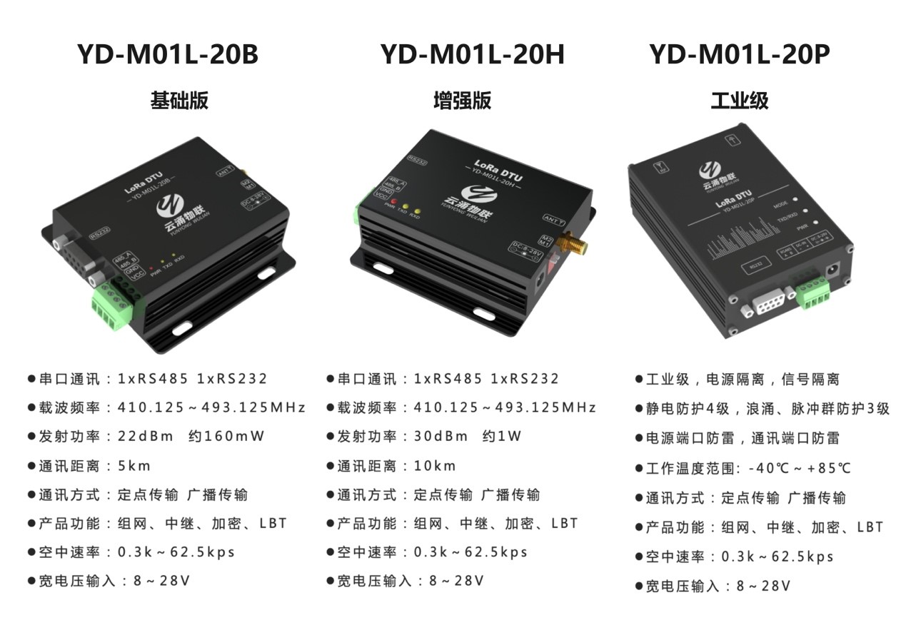 LORA數(shù)傳電臺系列